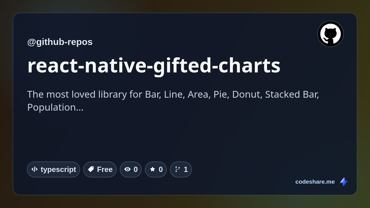 react-native-gifted-charts