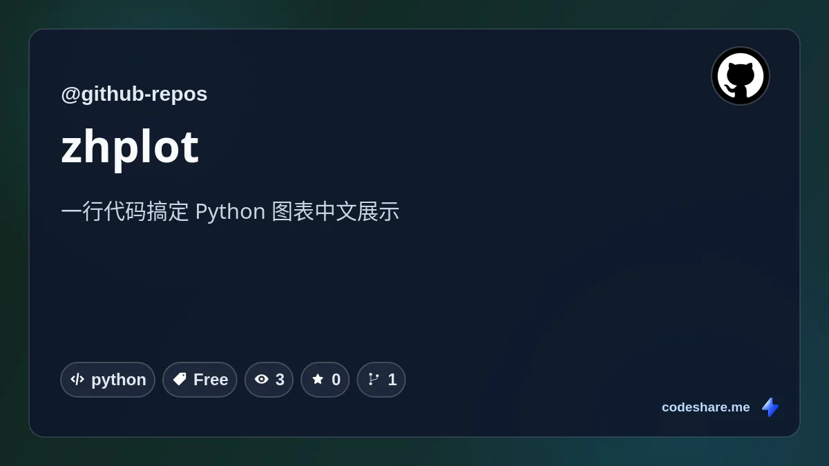 zhplot