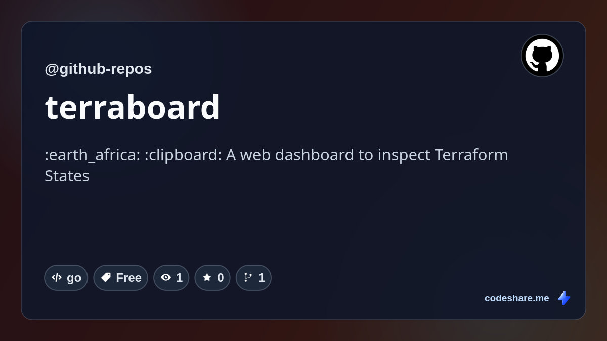 terraboard