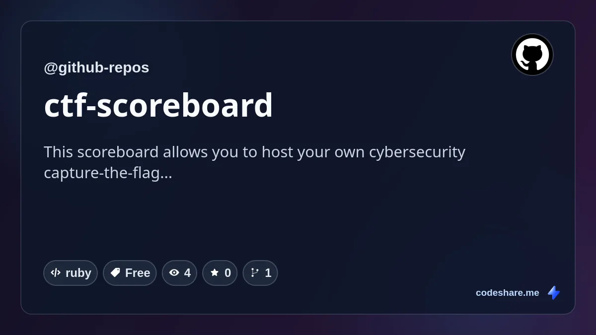 ctf-scoreboard