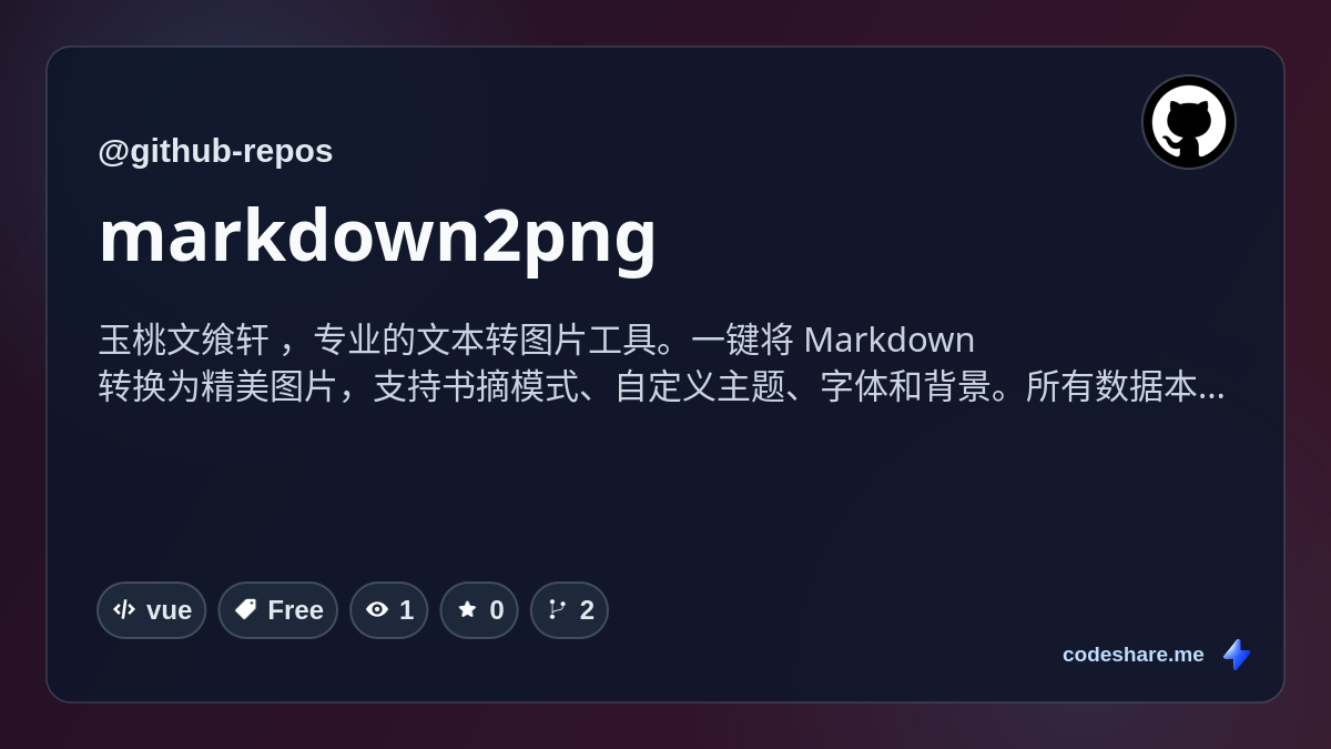 markdown2png