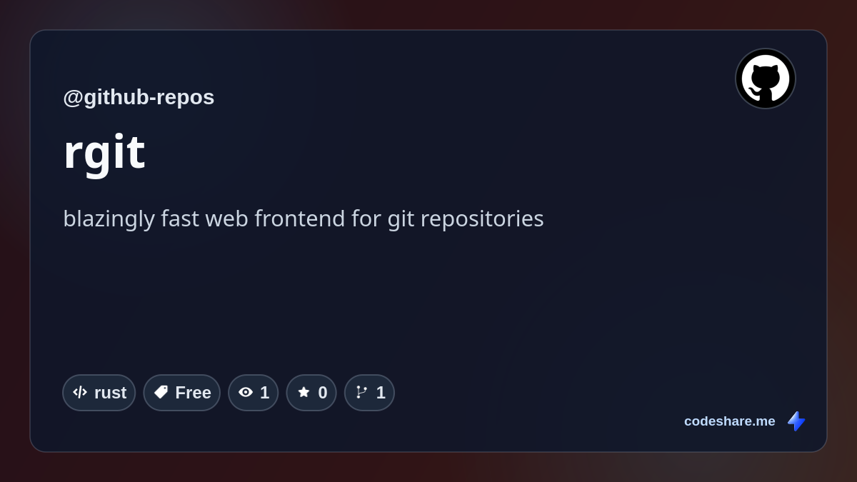 rgit